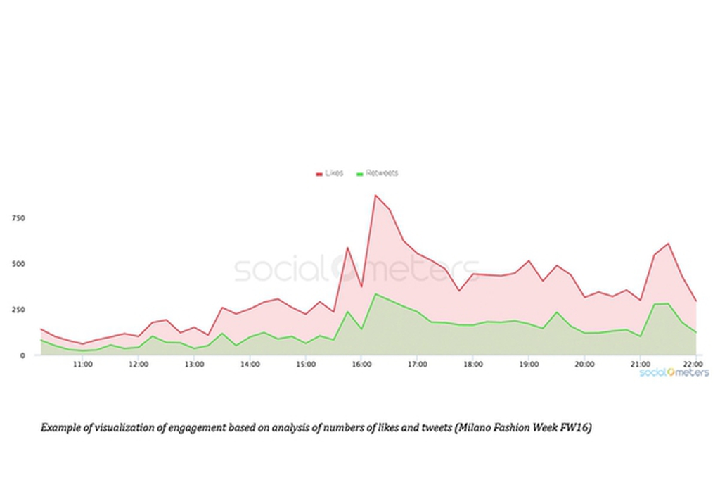 Fashion in Process_Buzzword_engagement visualization.jpg