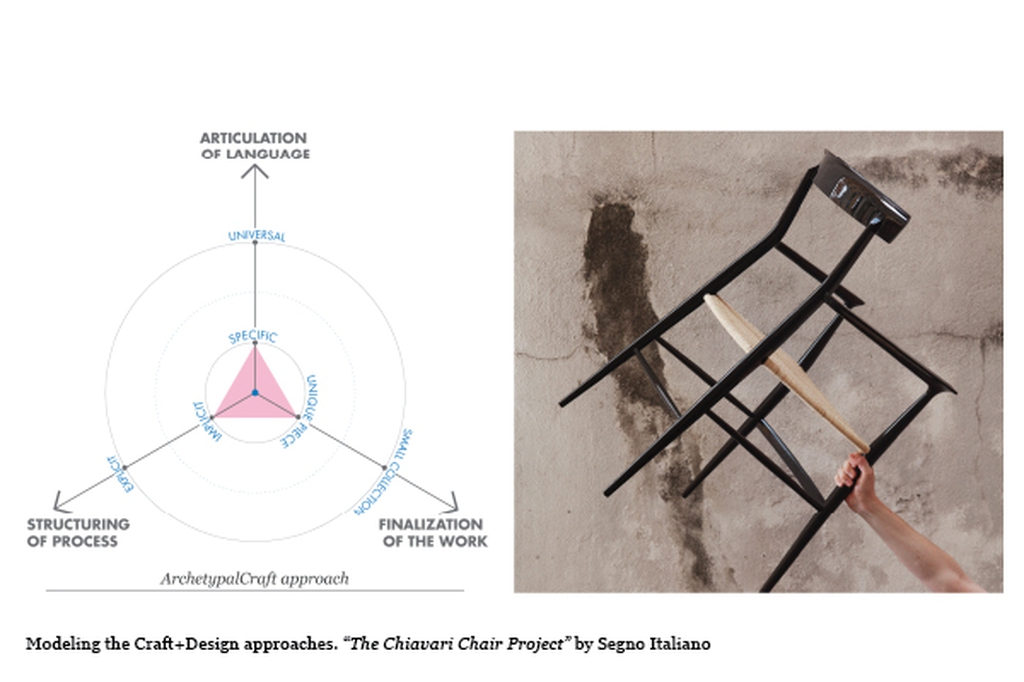 Fashion in Process_Italian Craft Districts_Chiavari Chair.jpg